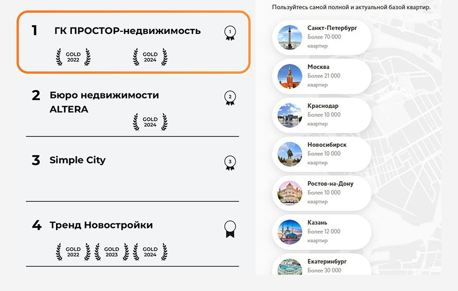 Первое место среди агентств недвижимости